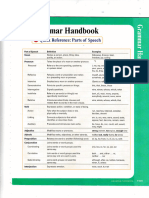 Grammar Handbook Parts of Speech