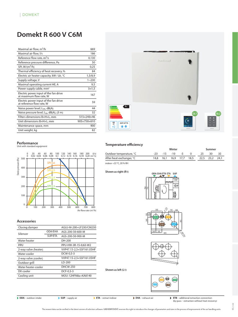Domekt R 600 V C6M Specifications | PDF | Physical Quantities ...