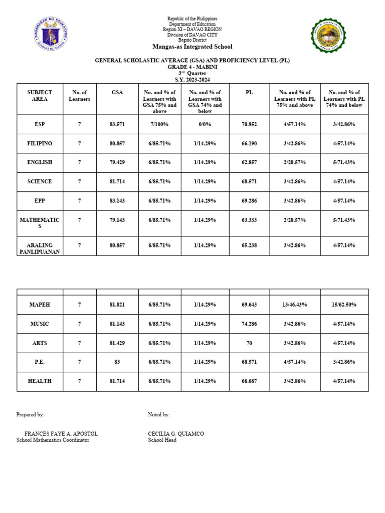 g4 Mabini 3rd Quarter Gsa PL LLC 23 24 | PDF