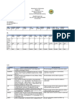 GRADE 2 GSA PL LLCs 1st Quarter S.Y 2023 2024