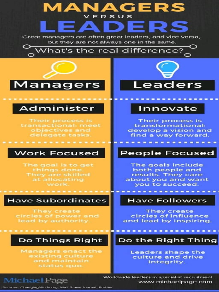Managers Vs Leaders Pdf