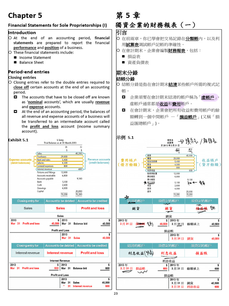 Financial Statements for Sole Proprietorships | PDF | Income Statement ...