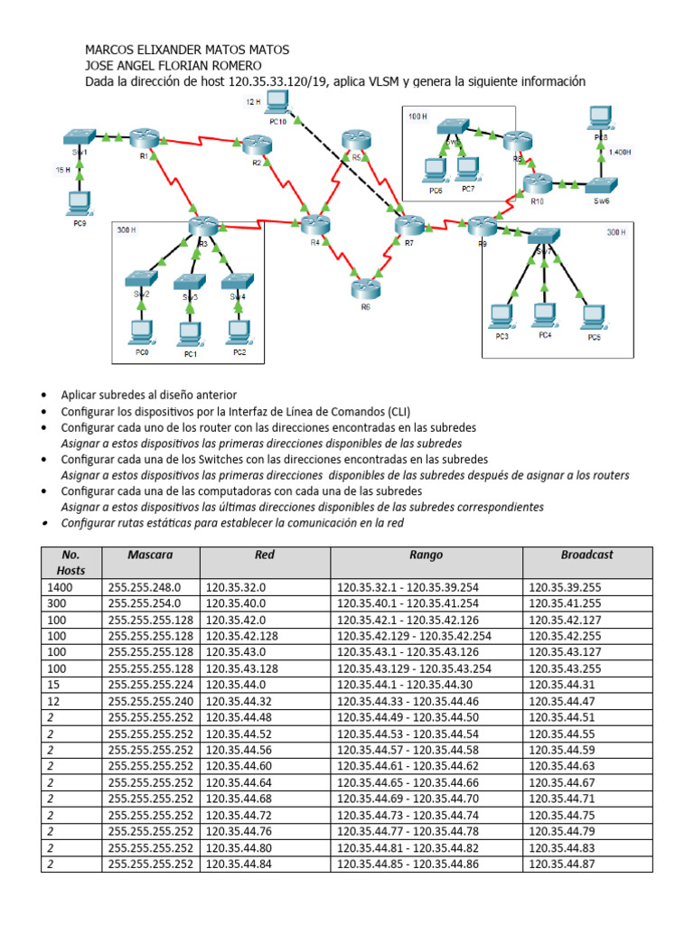 Configuración de Red con VLSM y CLI | PDF | Red de área amplia ...