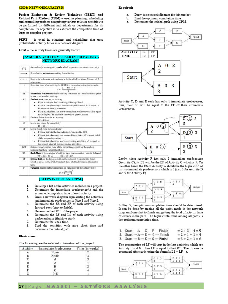 CH06 - Network Diagram | PDF | Applied Mathematics