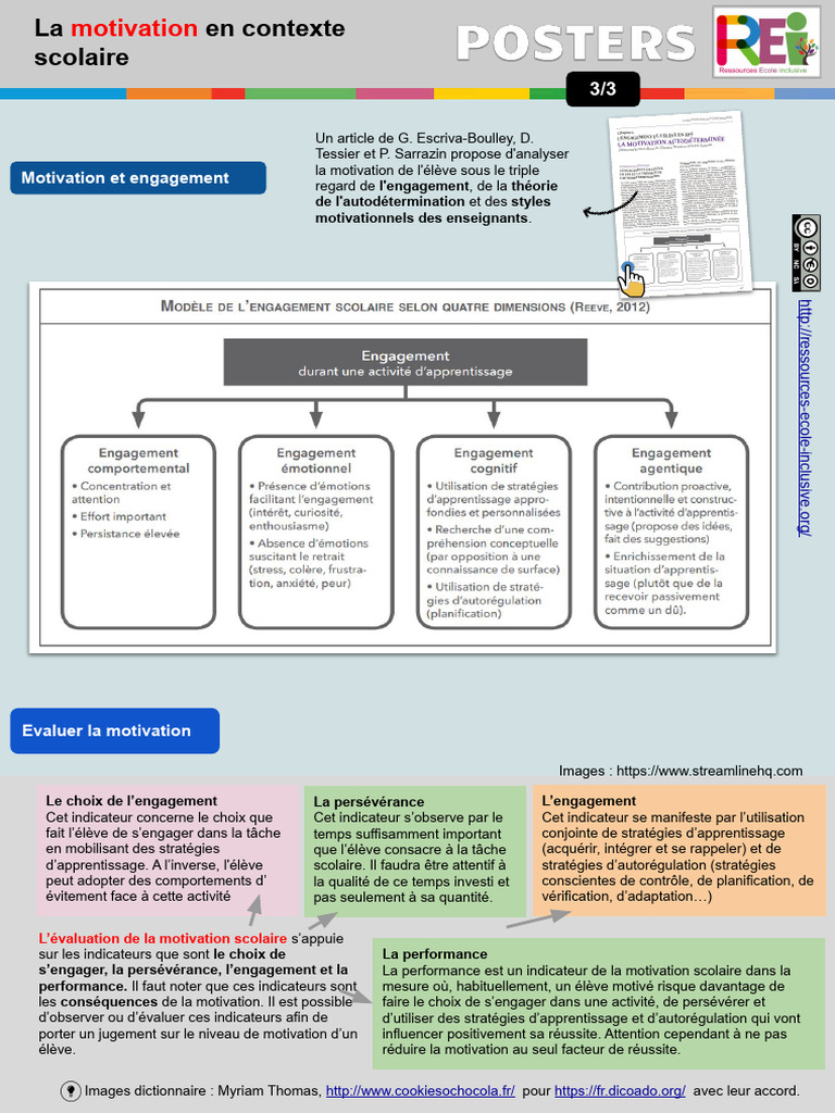 Engagement et motivation scolaire | PDF | Motivation | Motivant