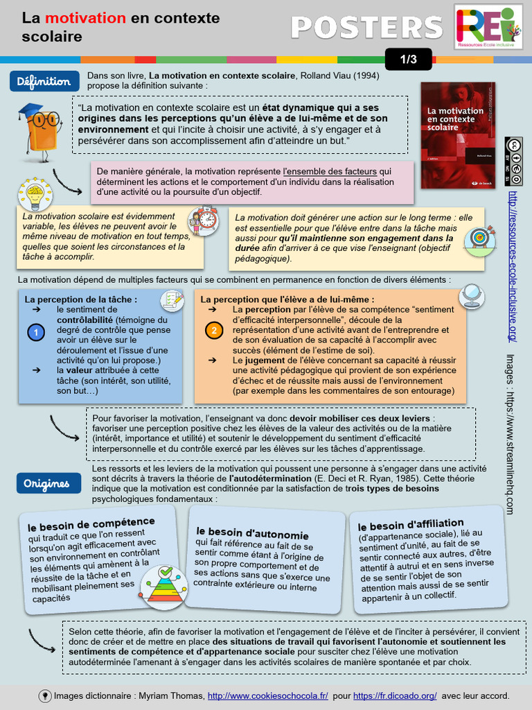 Motivation en Contexte Scolaire | PDF | Motivation | Motivant