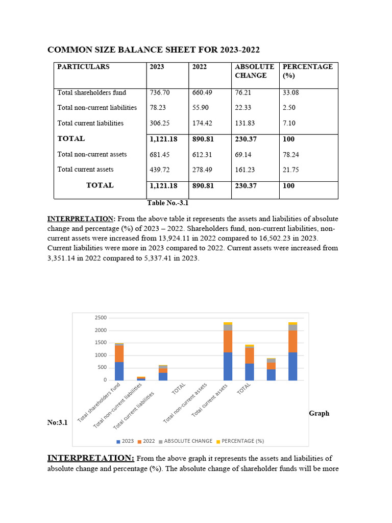 Financial Analysis for Investors | PDF | Balance Sheet | Equity (Finance)