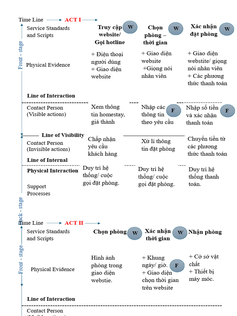 Blueprint-Homestay À Ơi | PDF