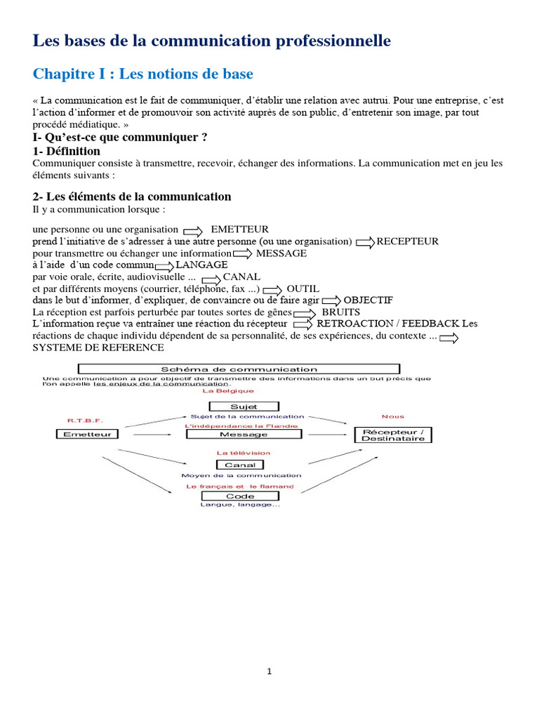 Bases de la communication professionnelle | PDF | la communication ...