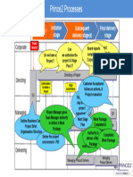 Prince2 Process Chart