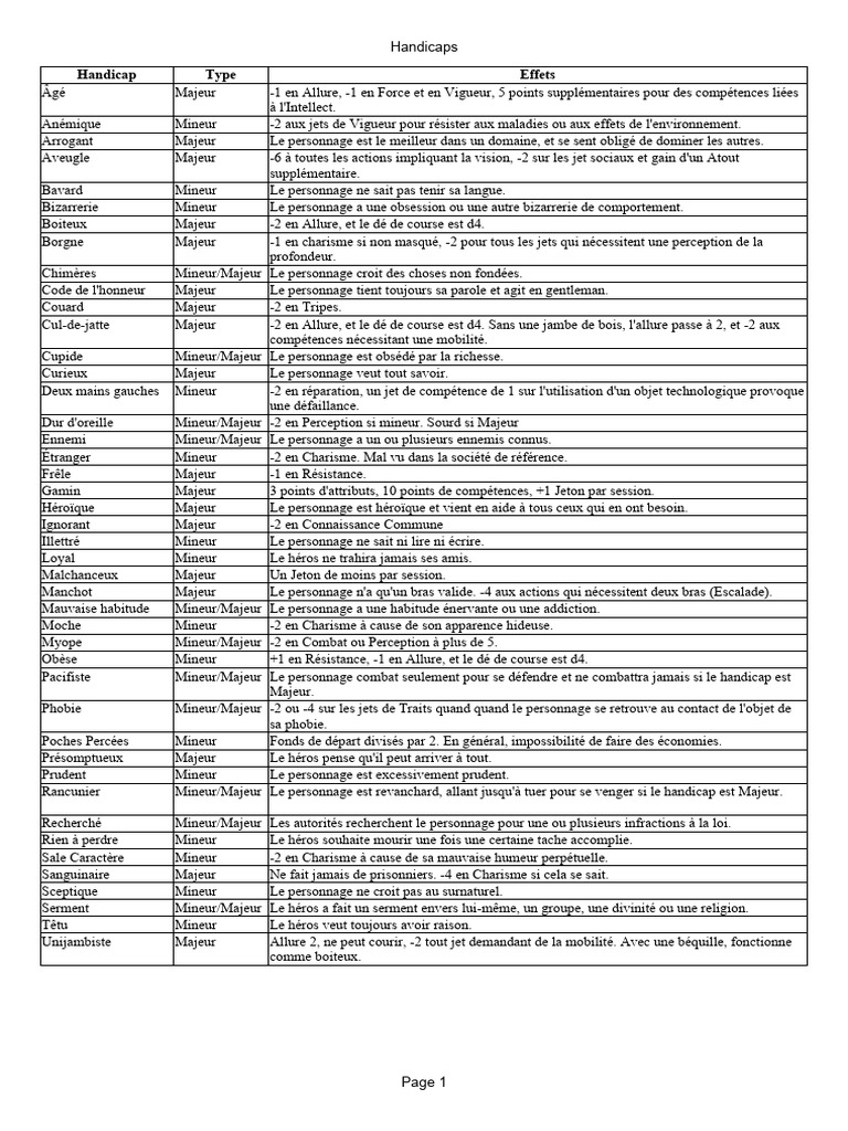 Liste des handicaps et effets associés | PDF