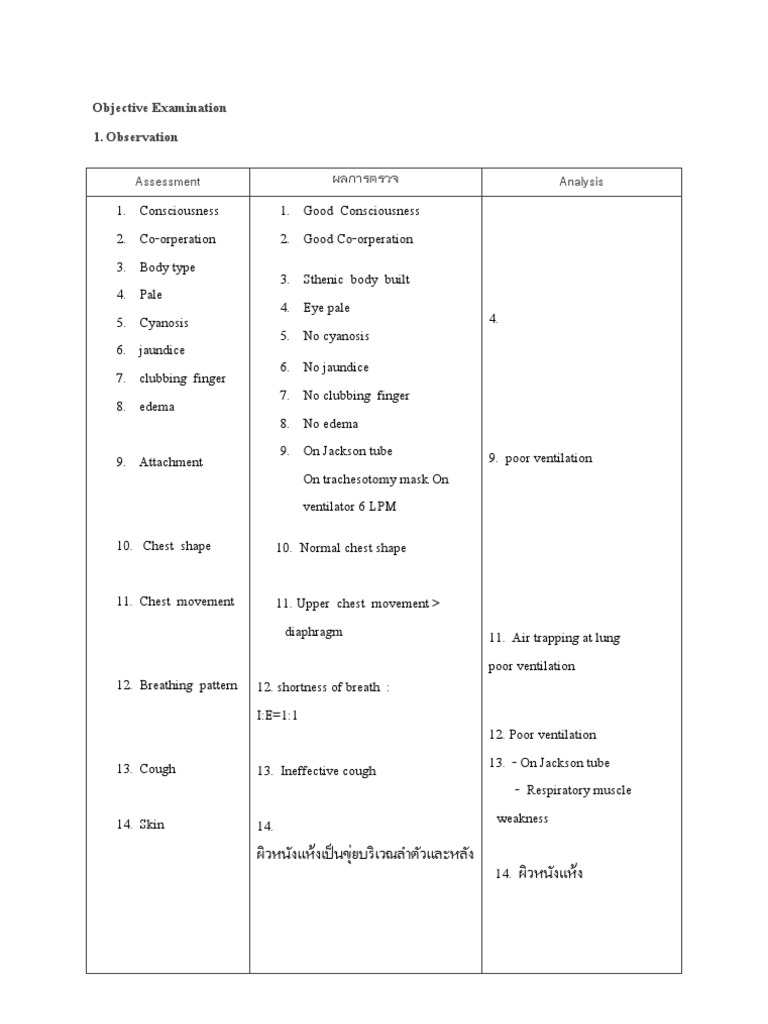 Objective Examination 1. Observation: Assessment ผลการตรวจ Analysis ...