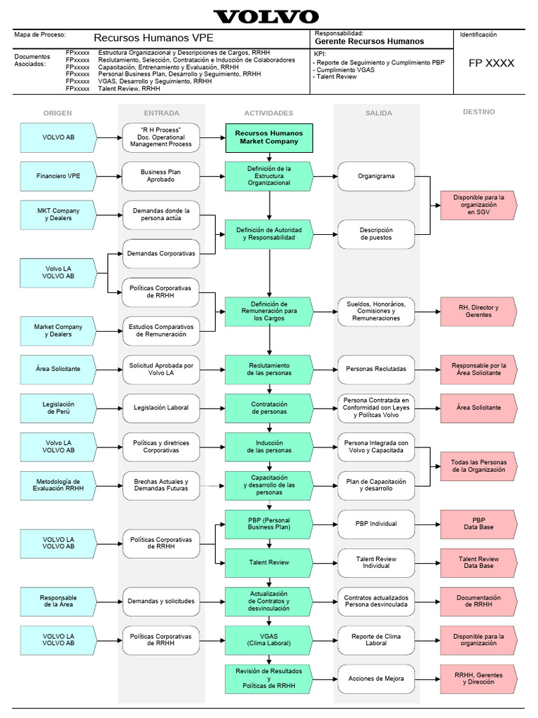 RRHH Perú - Mapa de Proceso Draft X-1 | PDF | Gestión de recursos