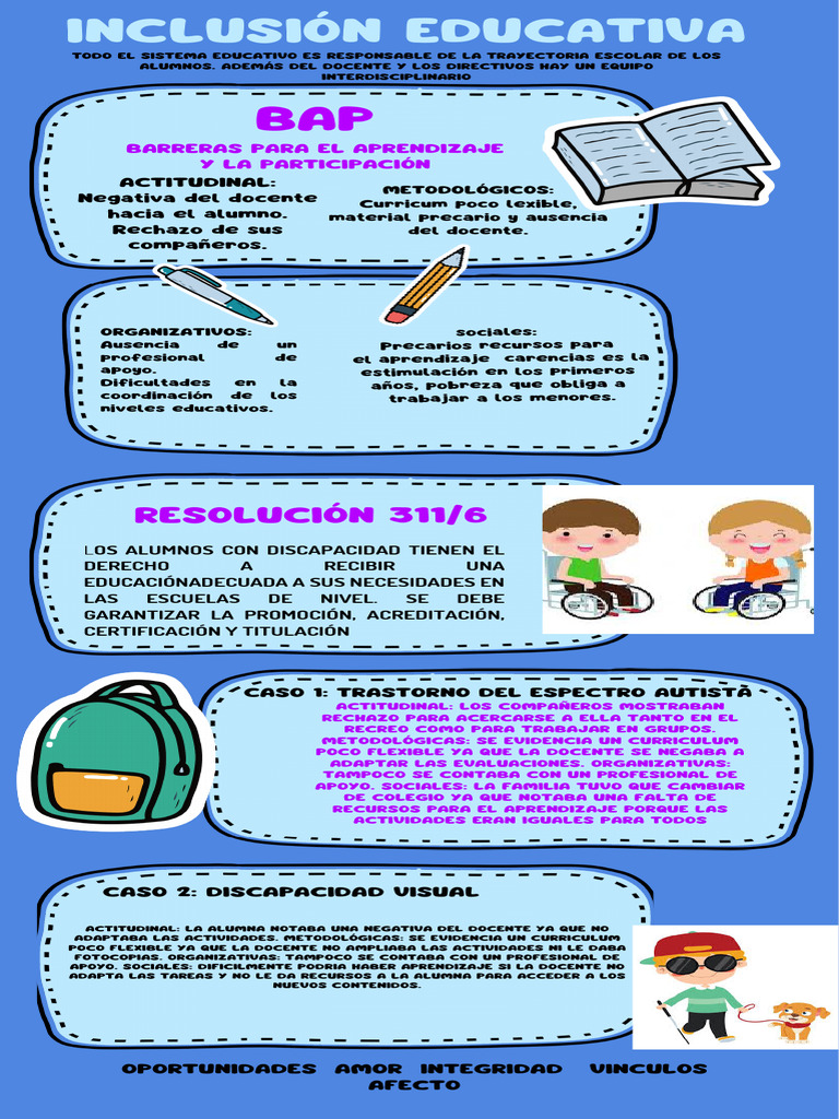 Barreras en Inclusión Educativa | PDF | Maestros | Plan de estudios