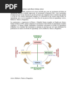 Aprendizaje Según Honey-Gallego-Alonso