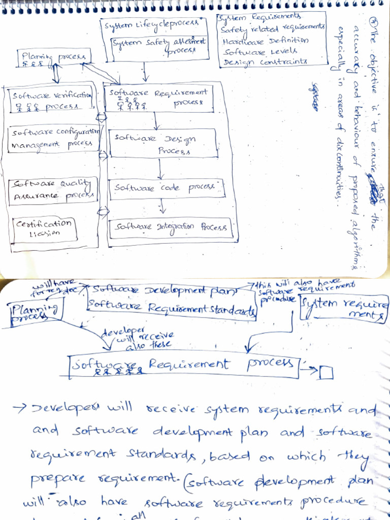 Software Development Process Guide | PDF | Office Equipment | Systems ...