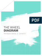 5_The Wheel Diagram