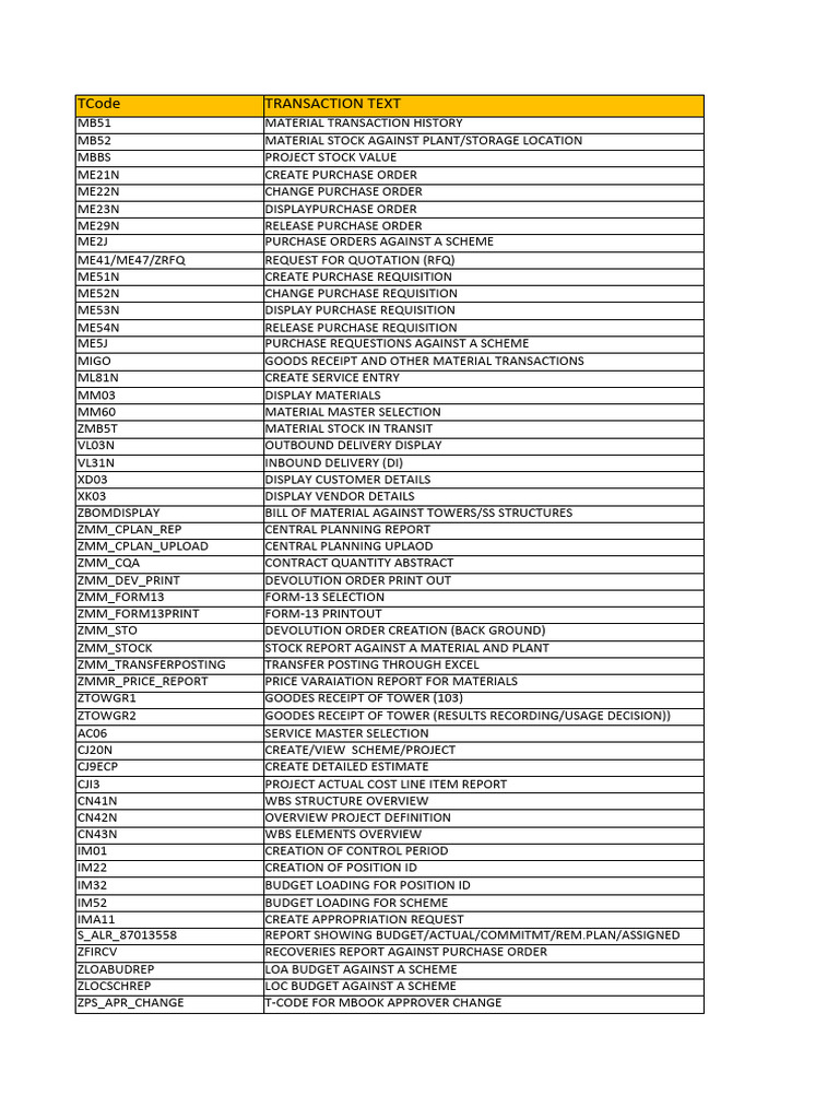 SAP Transaction Codes Overview | PDF | Business | Business Economics