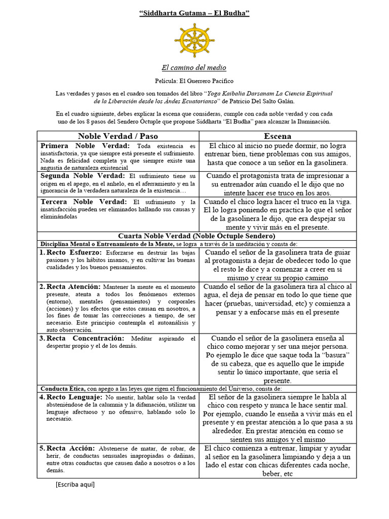 "Noble Verdades y Sendero Budista" | PDF | Noble Óctuple Sendero ...