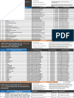 Directorio de Sectoristas 02.05.2024 1