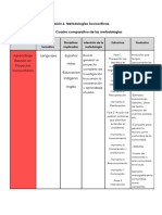 Sesión 6. Metodologías Sociocríticas. Producto Cuadro Comparativo de Las Metodologías