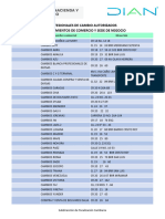 Entidades de Cambio Autorizadas DIAN