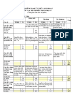 Ma trận đề thi CLB toán 8 lên 9