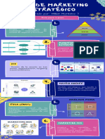 Guía de Marketing Estratégico