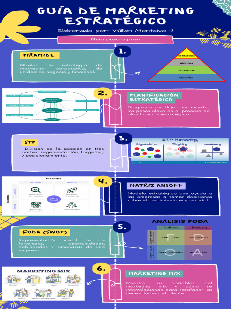 Guía de Marketing Estratégico | PDF | Marketing | Análisis FODA
