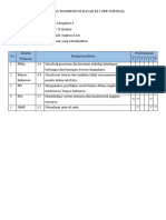 Pemetaan KD 3 Per Subtema Kelas 6 Tema 9