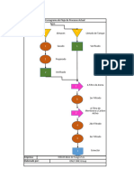 Diagrama de Flujo de Procesos Actual