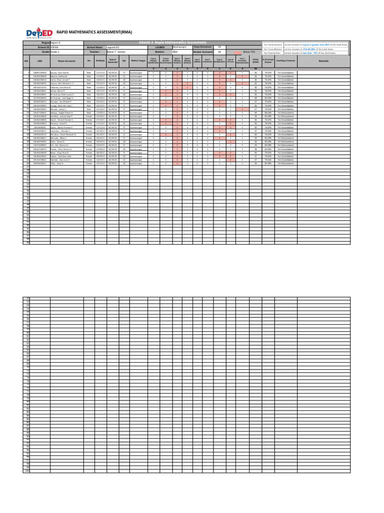 Grade 3 Rapid Math Scoresheet Analysis | PDF | Philippines