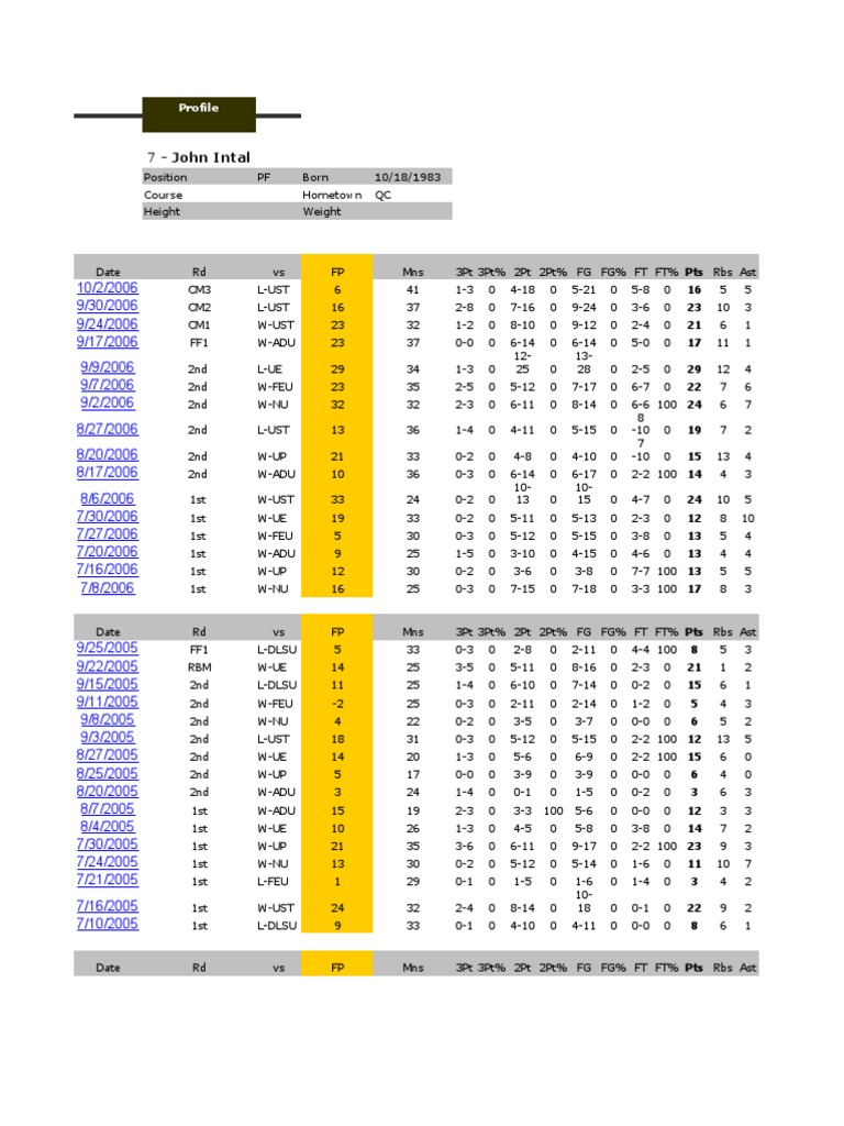 Player Performance Stats Overview | PDF | Science & Mathematics