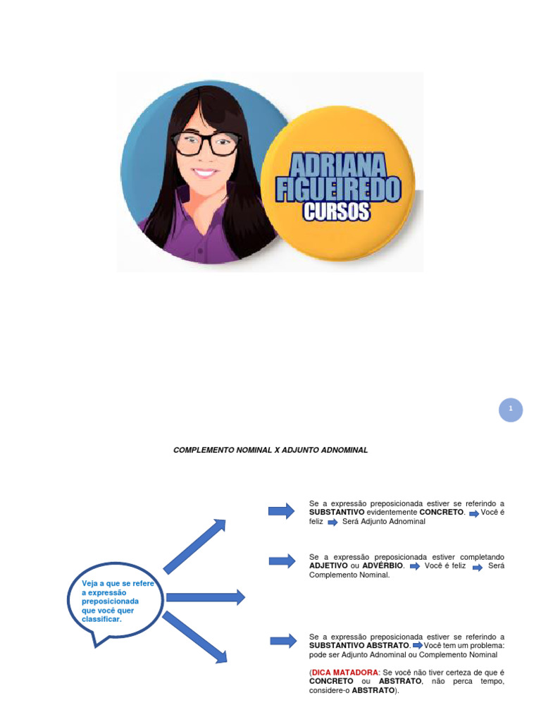 Esquema Adjunto Adnominal X Complemento Nominal | PDF | Linguística ...