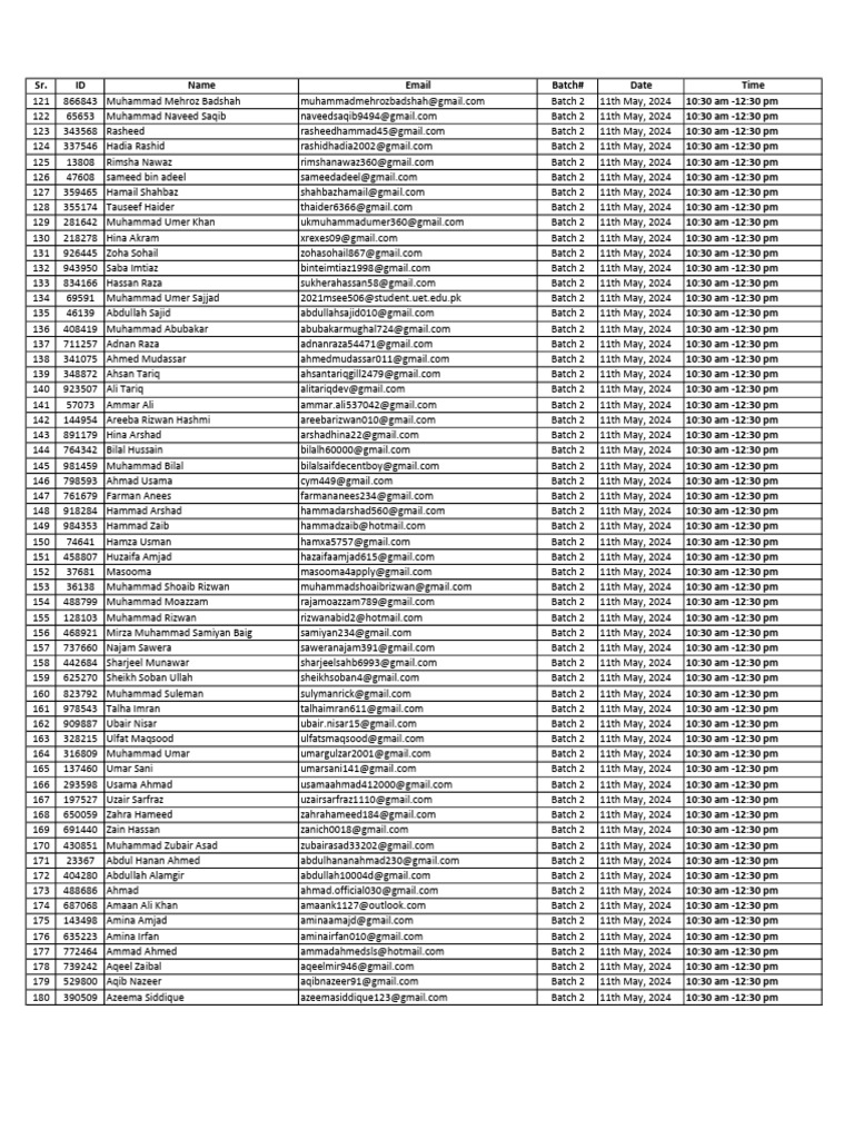 Batch 2 Participant List - May 2024 | PDF