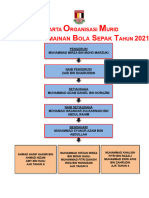 carta organisasi bola 2020