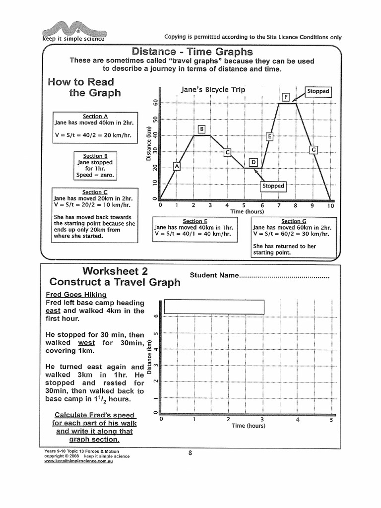 Distance Time Graphs - KISS & General Info | PDF