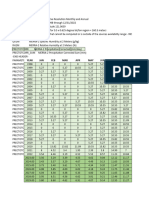 25-Year Rainfall Data - Akle Bulacan Coordinate and 10 Year Forcasted Data