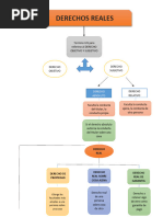 Esquema Derechos Reales