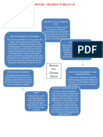 Reasons for German Defeat and Trenches