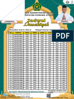 Jadwal Imzakiah Konut 1445 H 2024 M