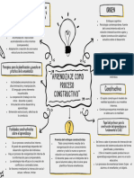 Aprendizaje Como Proceso Constructivo