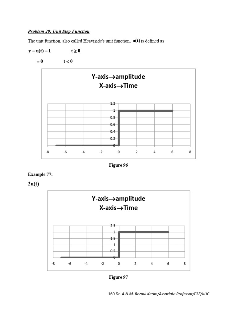 Fourier Series Final 5 Pdf Operator Theory Mathematical Physics