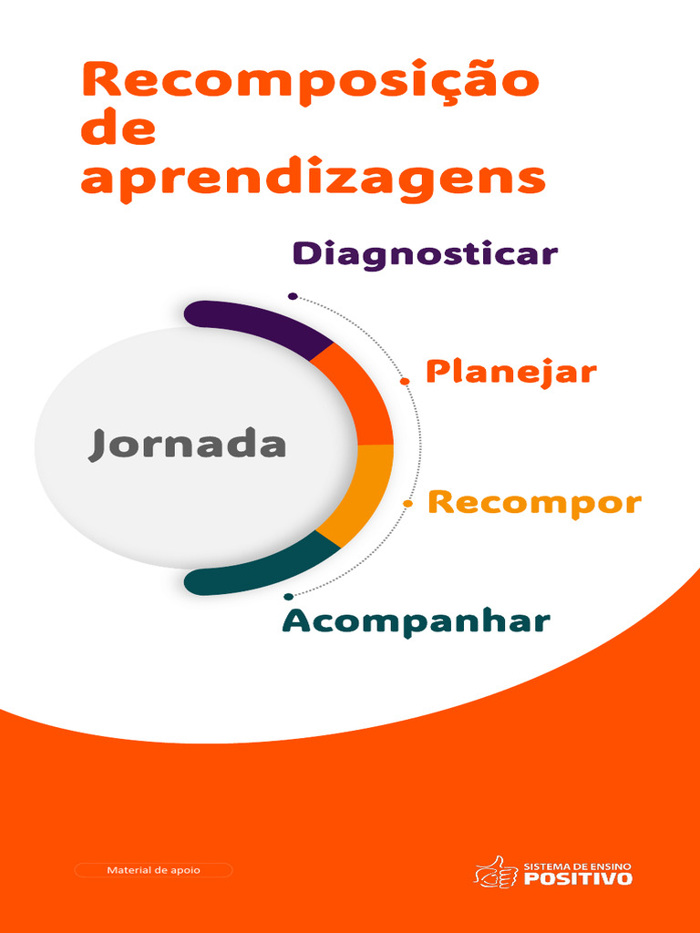 Estratégias para Recomposição de Aprendizagens | PDF | Aprendizado ...