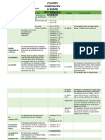 Cuadro Comparativo de Las Doctrinas y Normas