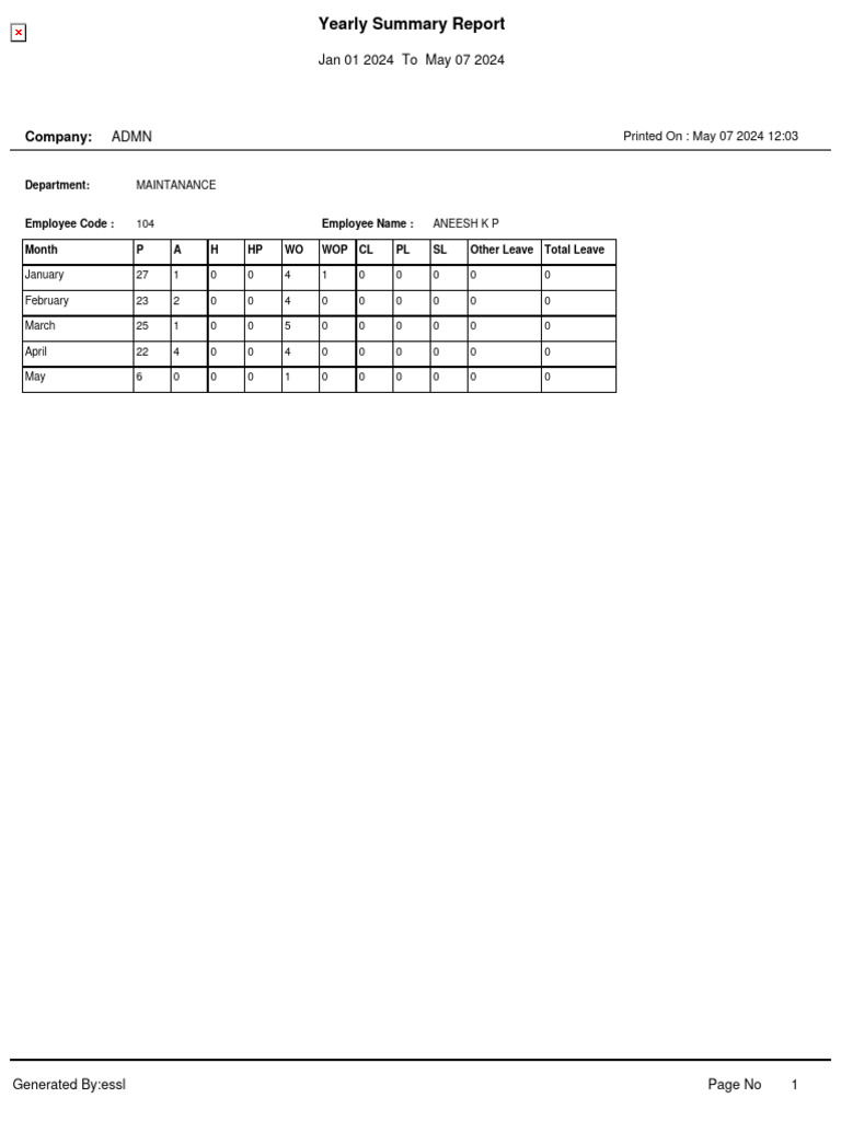 2024 Employee Leave Summary Report | PDF
