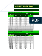 Pricelist April 2024 - Kalbar 1 (Kodya Pontianak & Mempawah)