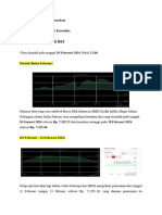 F0322042 - Dinda Kurnia Ramadani - Analisis IHSG