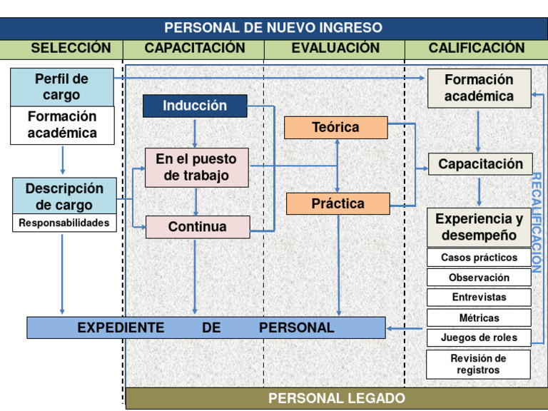 Calificaci n de personal terra farma pdf