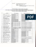 Daftar Nama Pengawas Silang SD